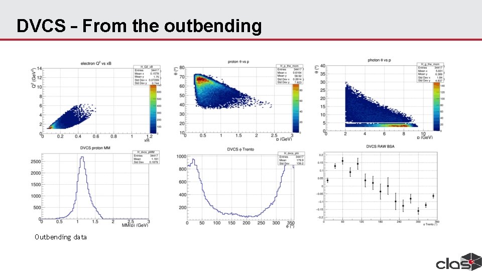 DVCS – From the outbending Outbending data 