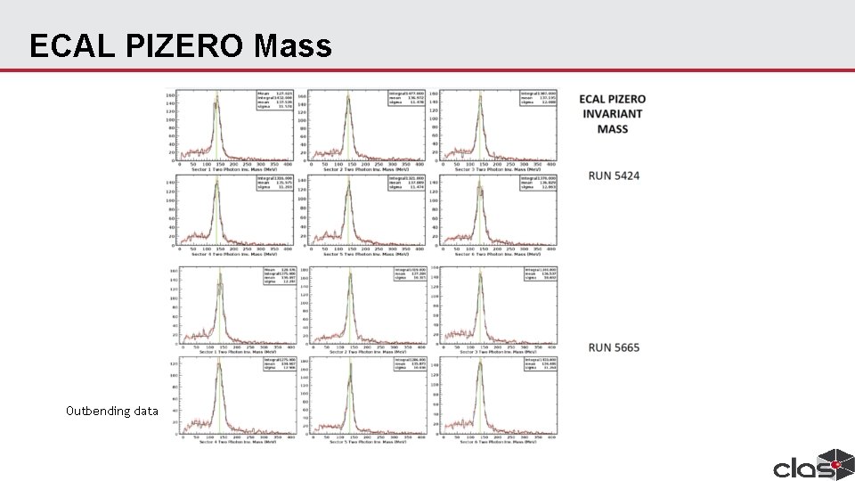 ECAL PIZERO Mass Outbending data 