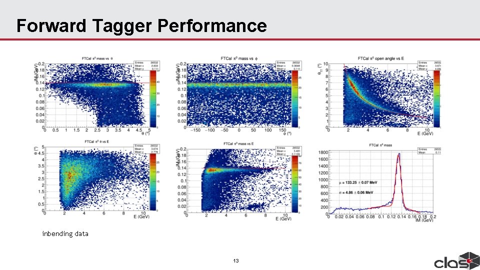 Forward Tagger Performance inbending data 13 