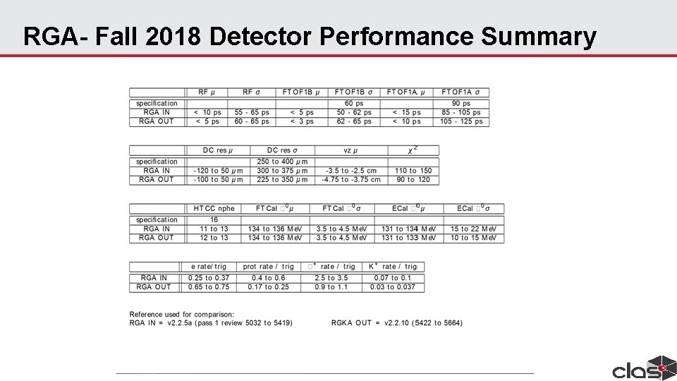 RGA- Fall 2018 Detector Performance Summary 
