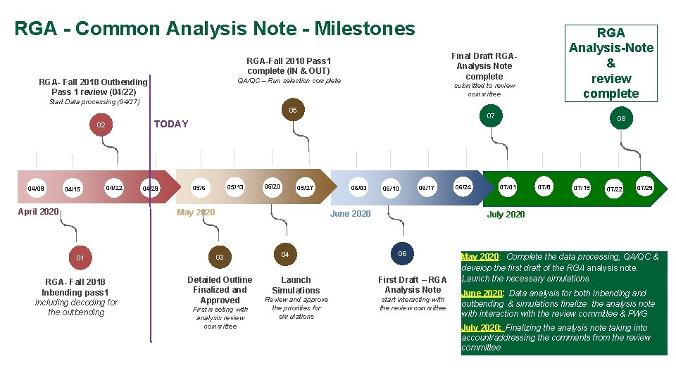 RGA - Common Analysis Note - Milestones Final Draft RGAAnalysis Note complete RGA-Fall 2018