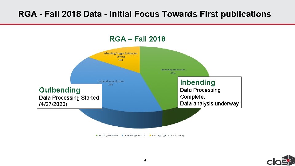 RGA – Fall 2018 Data – Initial Focus Towards First publications RGA – Fall