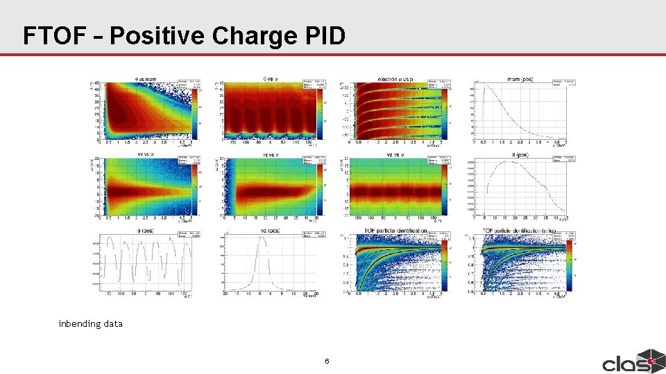 FTOF – Positive Charge PID inbending data 6 