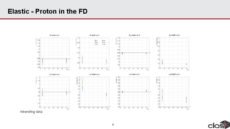Elastic - Proton in the FD inbending data 8 