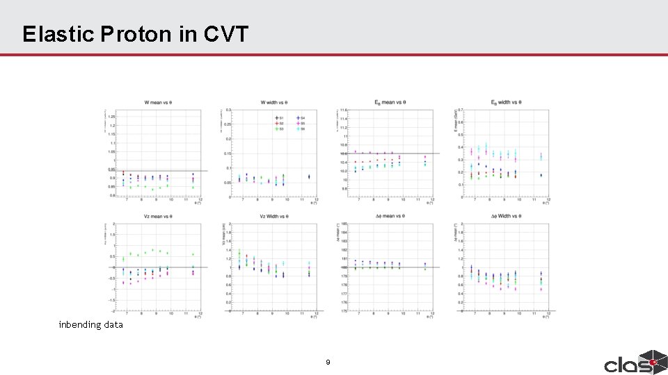 Elastic Proton in CVT inbending data 9 