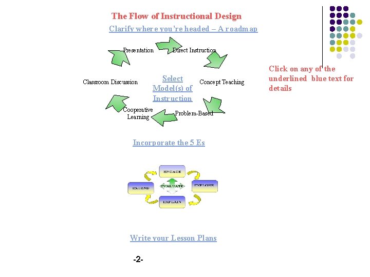 The Flow of Instructional Design Clarify where you’re headed – A roadmap Presentation Classroom