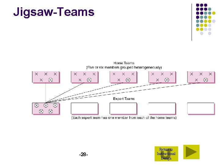 Jigsaw-Teams -28 - Return to Instructional Design 