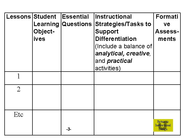 Lessons Student Essential Learning Questions Objectives Instructional Formati Strategies/Tasks to ve Support Assess. Differentiation