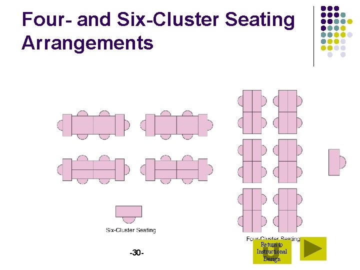 Four- and Six-Cluster Seating Arrangements -30 - Return to Instructional Design 