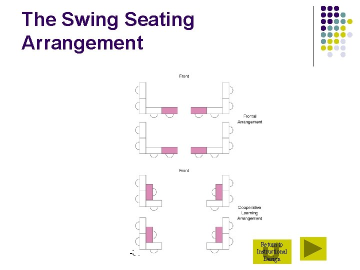 The Swing Seating Arrangement -31 - Return to Instructional Design 