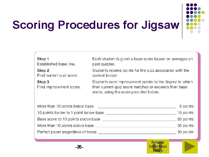 Scoring Procedures for Jigsaw -35 - Return to Instructional Design 