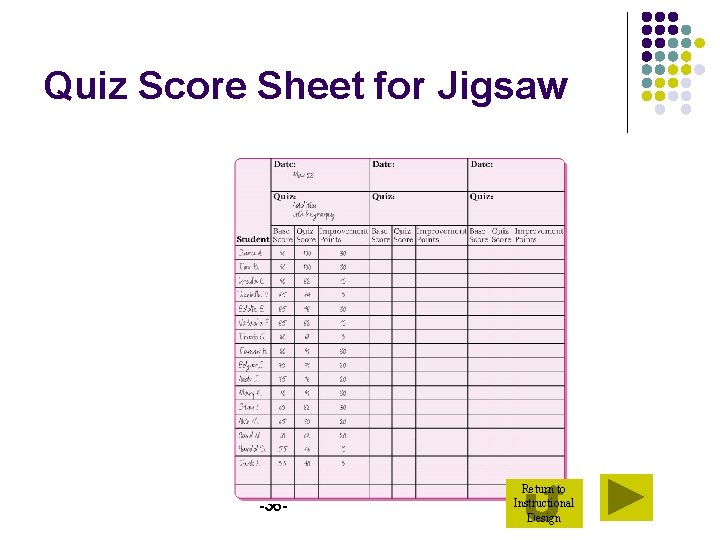 Quiz Score Sheet for Jigsaw -36 - Return to Instructional Design 