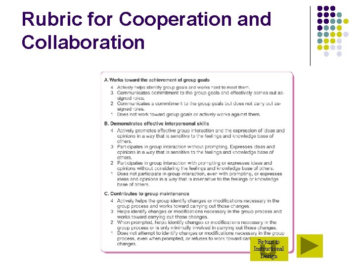 Rubric for Cooperation and Collaboration -37 - Return to Instructional Design 