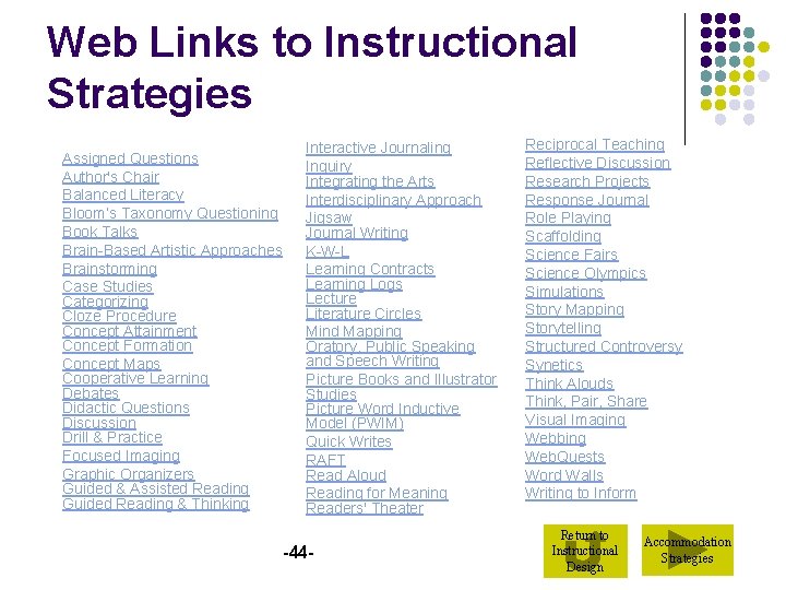 Web Links to Instructional Strategies Assigned Questions Author's Chair Balanced Literacy Bloom’s Taxonomy Questioning
