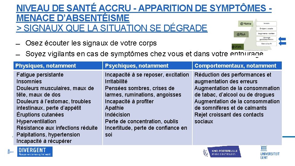 NIVEAU DE SANTÉ ACCRU - APPARITION DE SYMPTÔMES - MENACE D’ABSENTÉISME > SIGNAUX QUE