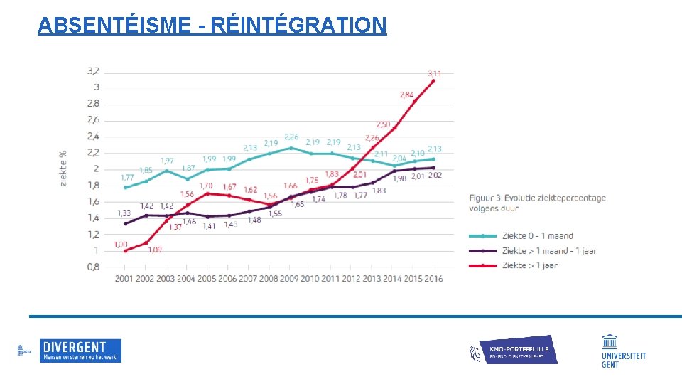 ABSENTÉISME - RÉINTÉGRATION 