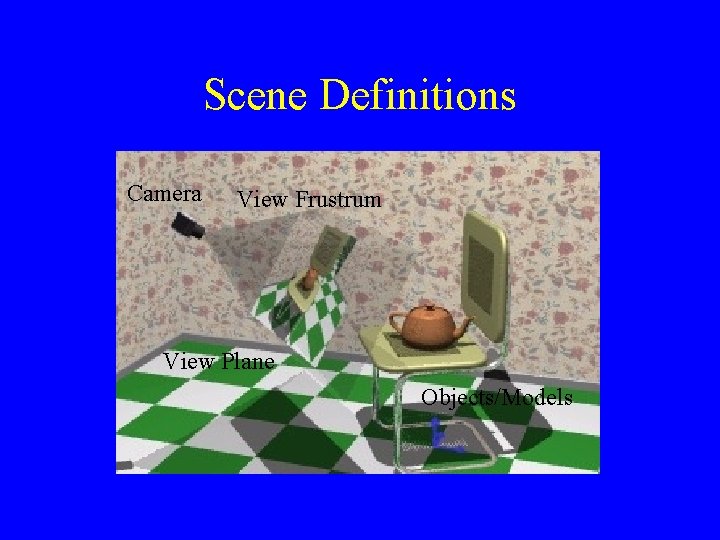 Scene Definitions Camera View Frustrum View Plane Objects/Models 