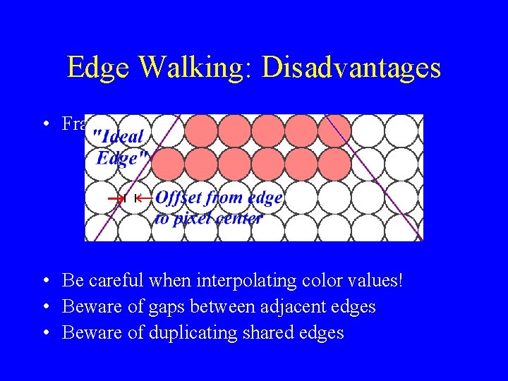 Edge Walking: Disadvantages • Fractional offsets: • Be careful when interpolating color values! •