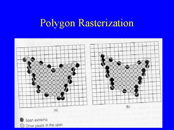 Polygon Rasterization • Inside-Outside Points 