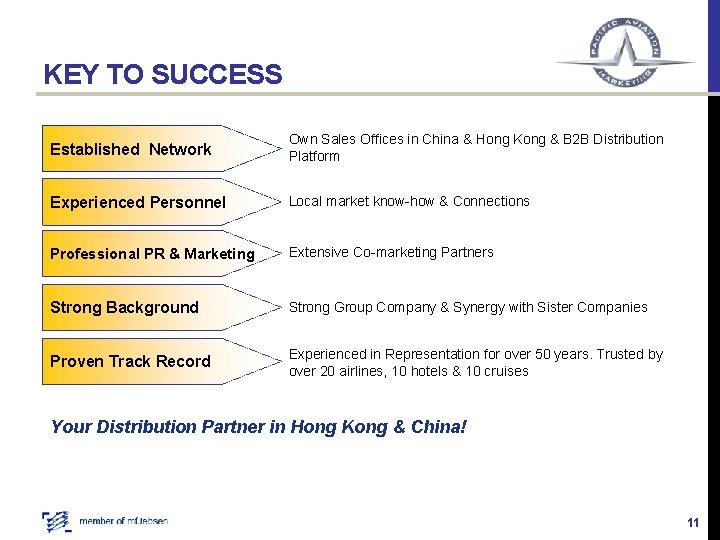 KEY TO SUCCESS Established Network Own Sales Offices in China & Hong Kong &