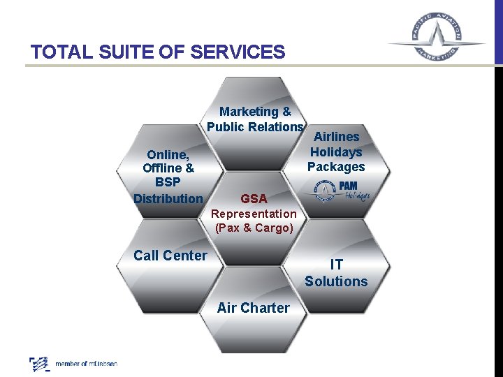 TOTAL SUITE OF SERVICES Marketing & Public Relations Online, Offline & BSP Distribution Airlines