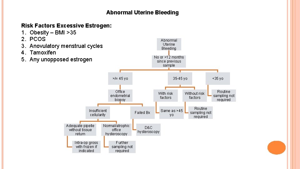 Abnormal Uterine Bleeding Risk Factors Excessive Estrogen: 1. Obesity – BMI >35 2. PCOS