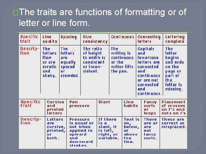 �The traits are functions of formatting or of letter or line form. 