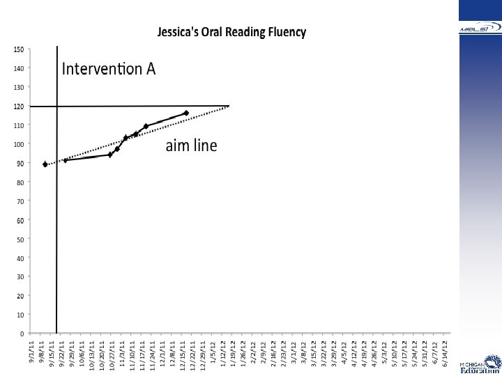  Chart Student Progress 