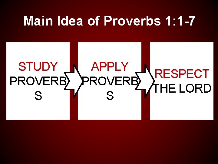 Main Idea of Proverbs 1: 1 -7 STUDY PROVERB S APPLY PROVERB S RESPECT