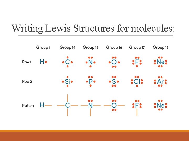 Writing Lewis Structures for molecules: 