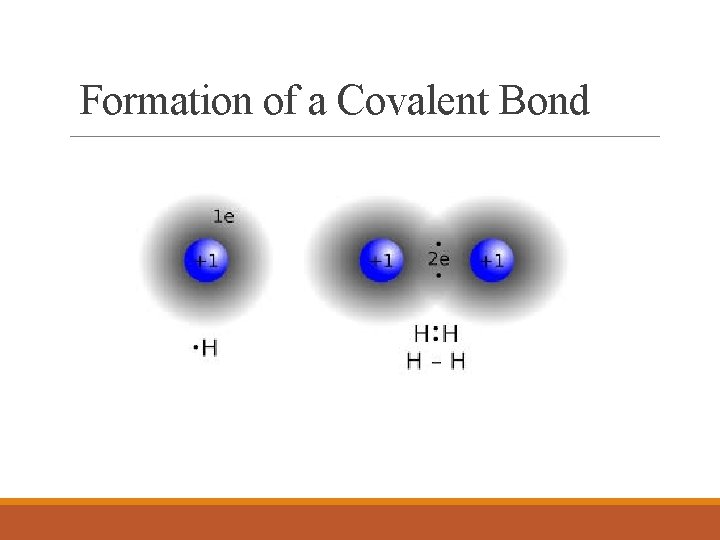 Formation of a Covalent Bond 