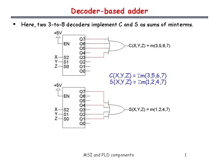 Decoder-based adder • Here, two 3 -to-8 decoders implement C and S as sums