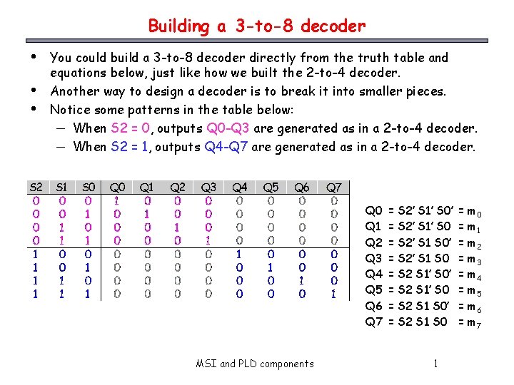 Building a 3 -to-8 decoder • • • You could build a 3 -to-8