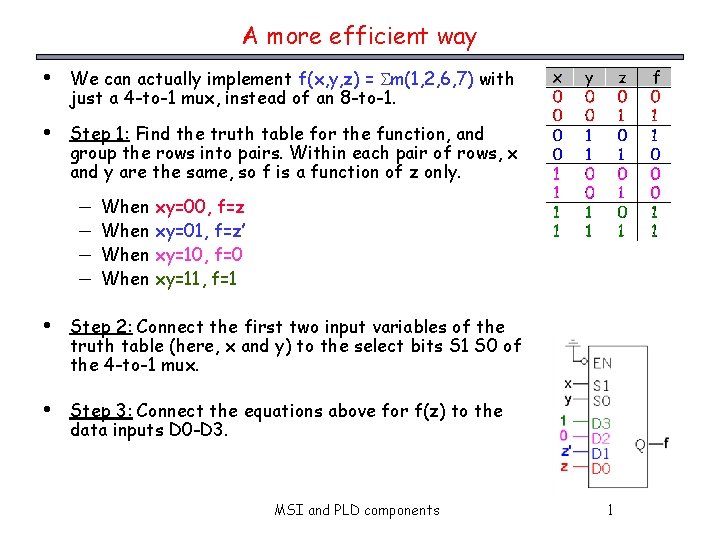 A more efficient way • We can actually implement f(x, y, z) = m(1,