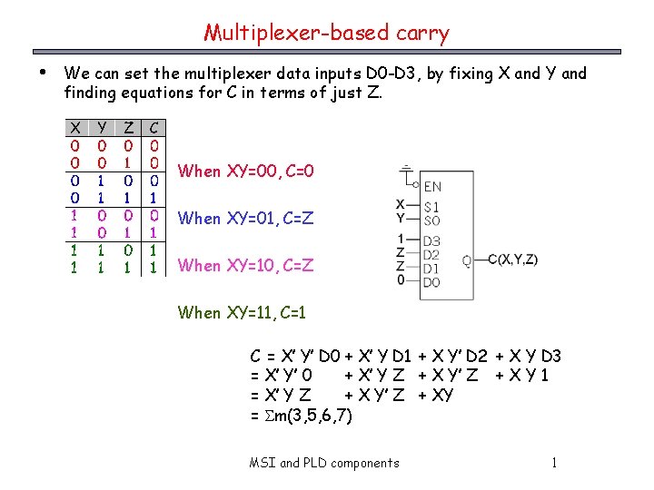 Multiplexer-based carry • We can set the multiplexer data inputs D 0 -D 3,
