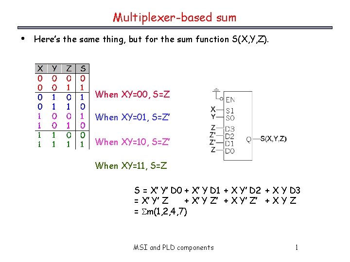 Multiplexer-based sum • Here’s the same thing, but for the sum function S(X, Y,