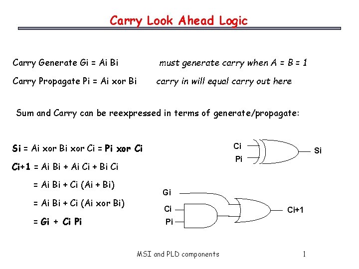 Carry Look Ahead Logic Carry Generate Gi = Ai Bi must generate carry when