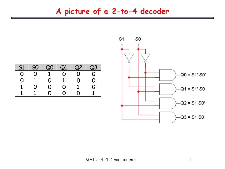 A picture of a 2 -to-4 decoder MSI and PLD components 1 