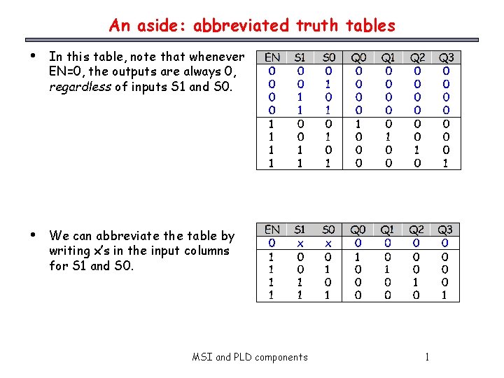 An aside: abbreviated truth tables • In this table, note that whenever EN=0, the