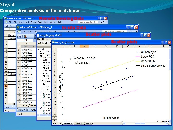 Step 4 Comparative analysis of the match-ups Remote Sensing Data In-situ Data Scatter plots