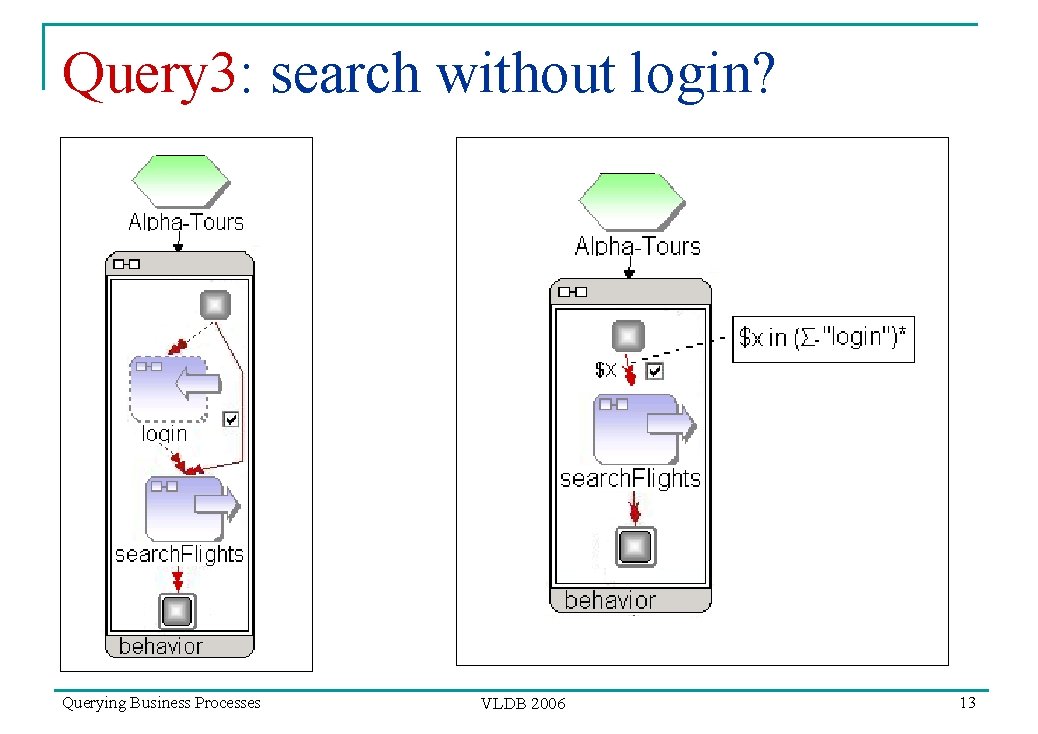 Query 3: search without login? Querying Business Processes VLDB 2006 13 