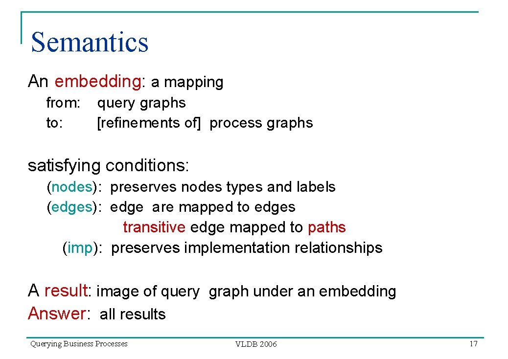 Semantics An embedding: a mapping from: to: query graphs [refinements of] process graphs satisfying