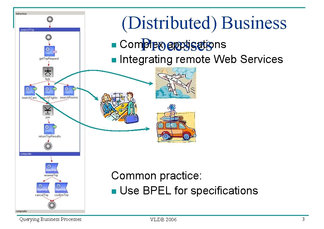 (Distributed) Business n Complex applications Processes n Integrating remote Web Services Common practice: n