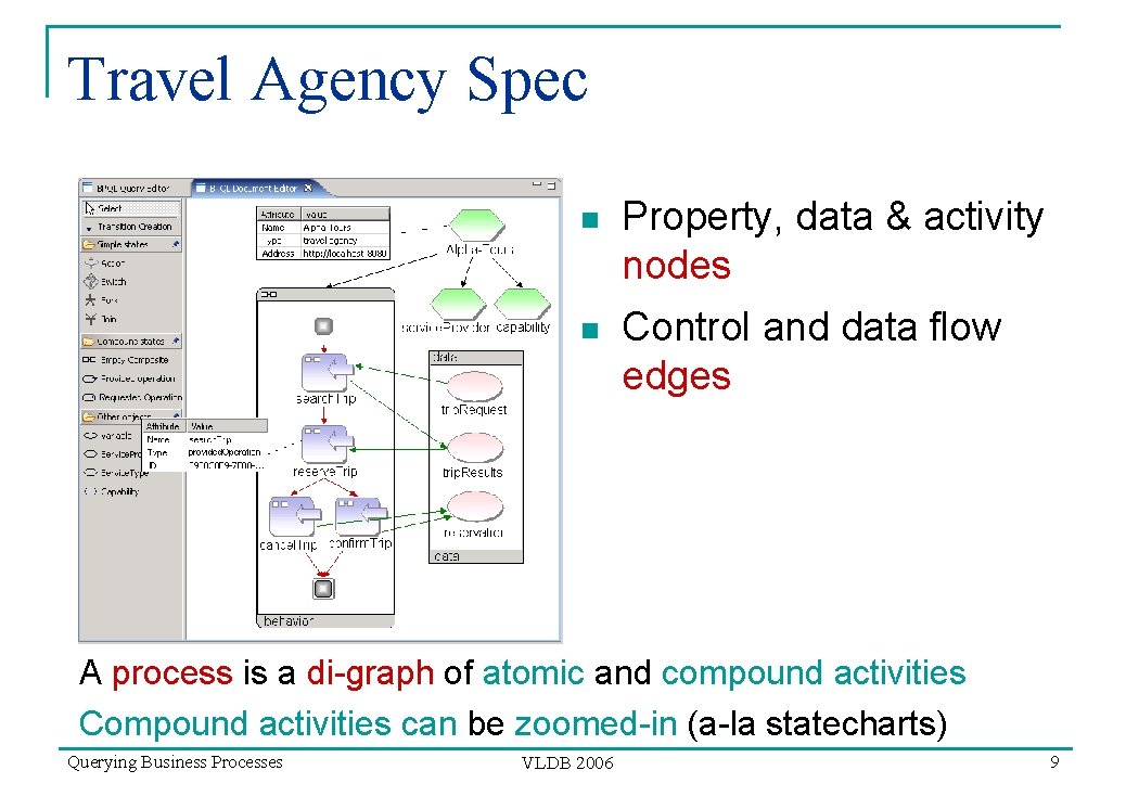 Travel Agency Spec n Property, data & activity nodes n Control and data flow