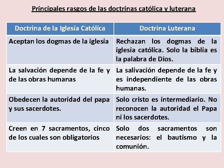 Principales rasgos de las doctrinas católica y luterana Doctrina de la Iglesia Católica Doctrina