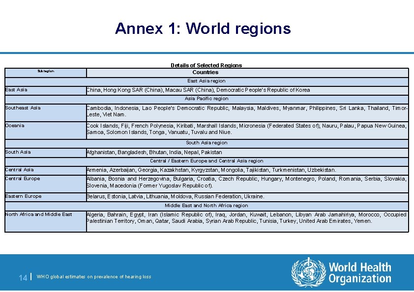 Annex 1: World regions Details of Selected Regions Countries Subregion East Asia China, Hong
