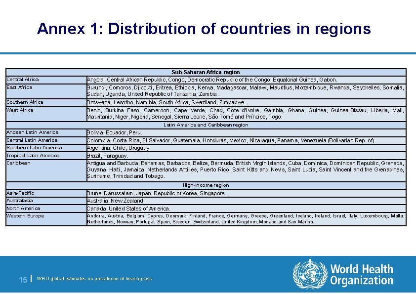 Annex 1: Distribution of countries in regions Central Africa East Africa Southern Africa West