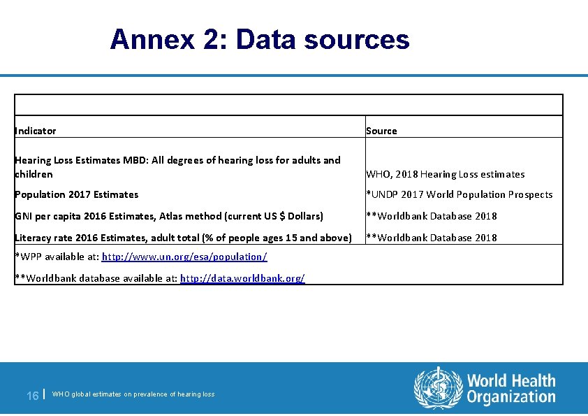 Annex 2: Data sources Indicator Source Hearing Loss Estimates MBD: All degrees of hearing