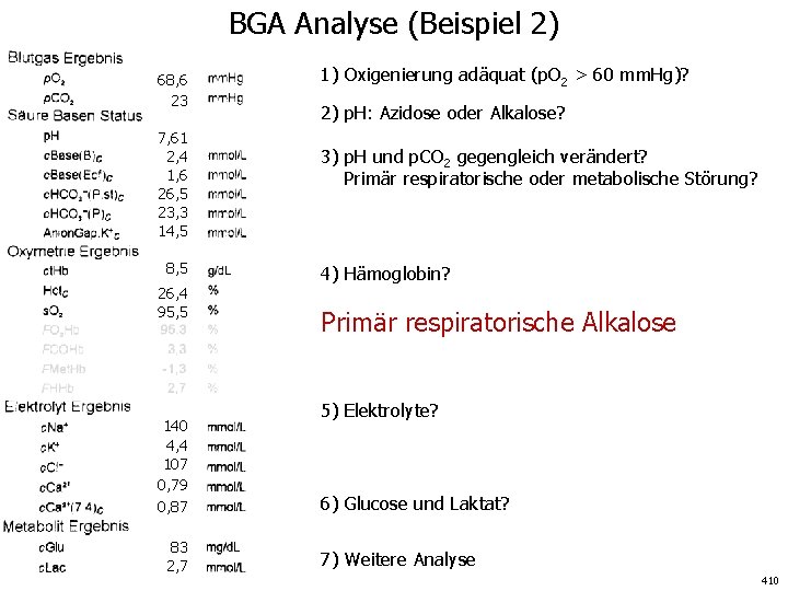 BGA Analyse (Beispiel 2) 68, 6 23 7, 61 2, 4 1, 6 26,