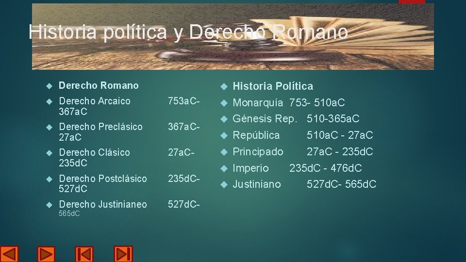 Historia política y Derecho Romano Derecho Arcaico 367 a. C 753 a. C- Derecho